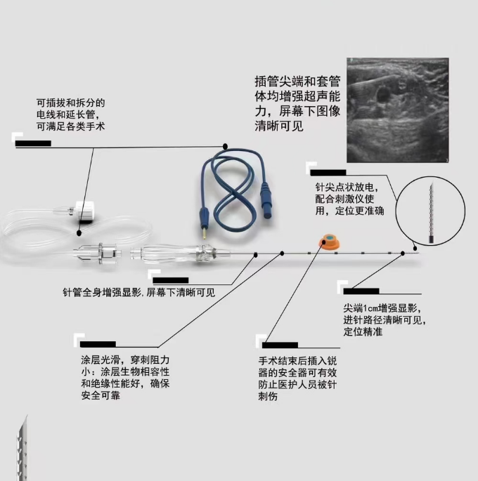 一次性使用神經叢刺激針.png